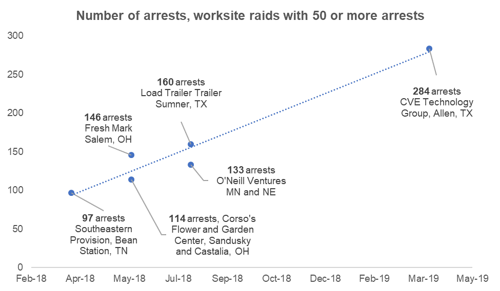 Immigration Consequences Of Criminal Convictions Chart Texas