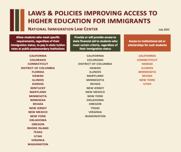 Toolkit Access to Postsecondary Education National Immigration Law